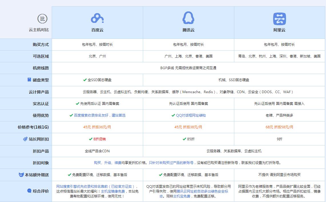 十堰云主机代理对比.jpg